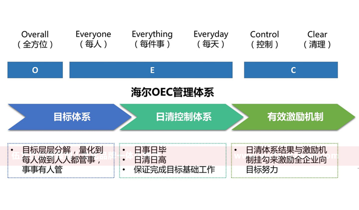 海尔企业文化_企业文化案例_企业文化