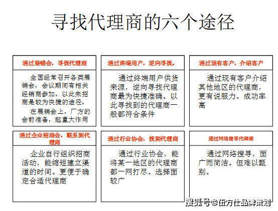 工业品品牌策划