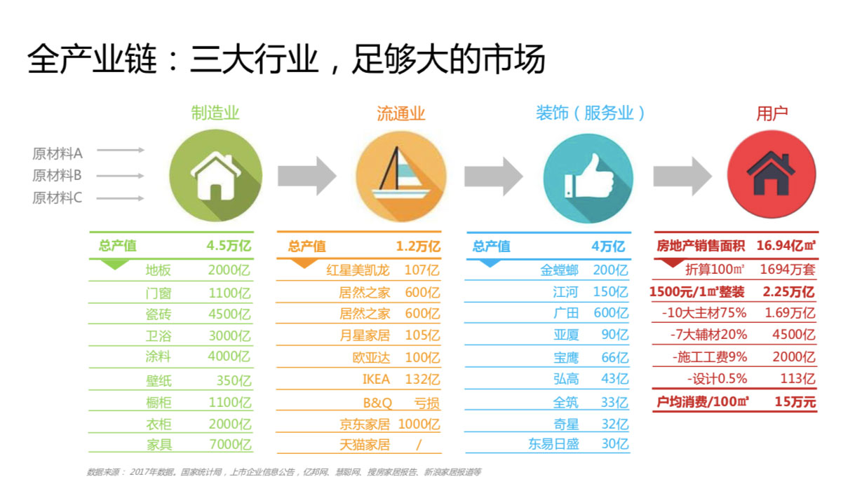 家居建材品牌策划全案、